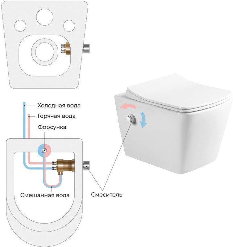 Унитаз подвесной Amore di Mare P310X Garda Bidet (с функцией биде) фото-4 Унитаз подвесной Amore di Mare P310X Garda Bidet (с функцией биде) фото-4