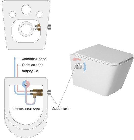 Унитаз подвесной Amore di Mare Tassaro Tornado Bidet P202X-T (белый) фото-6