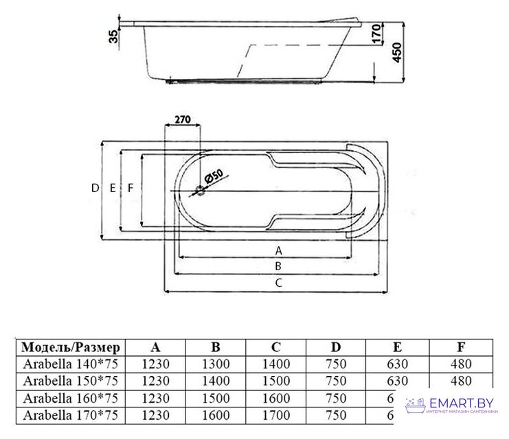 Ванна Alba Spa Arabella 150x75 фото-2