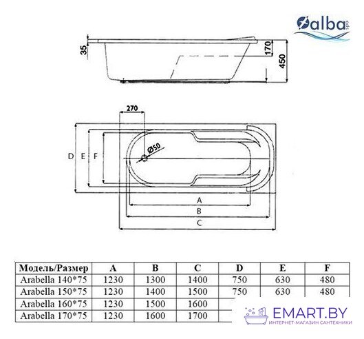 Ванна Alba Spa Arabella 160x75 R (2 экрана и каркас) фото-2